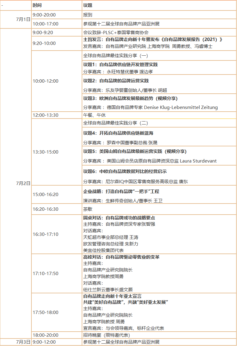 峰会会议流程.png